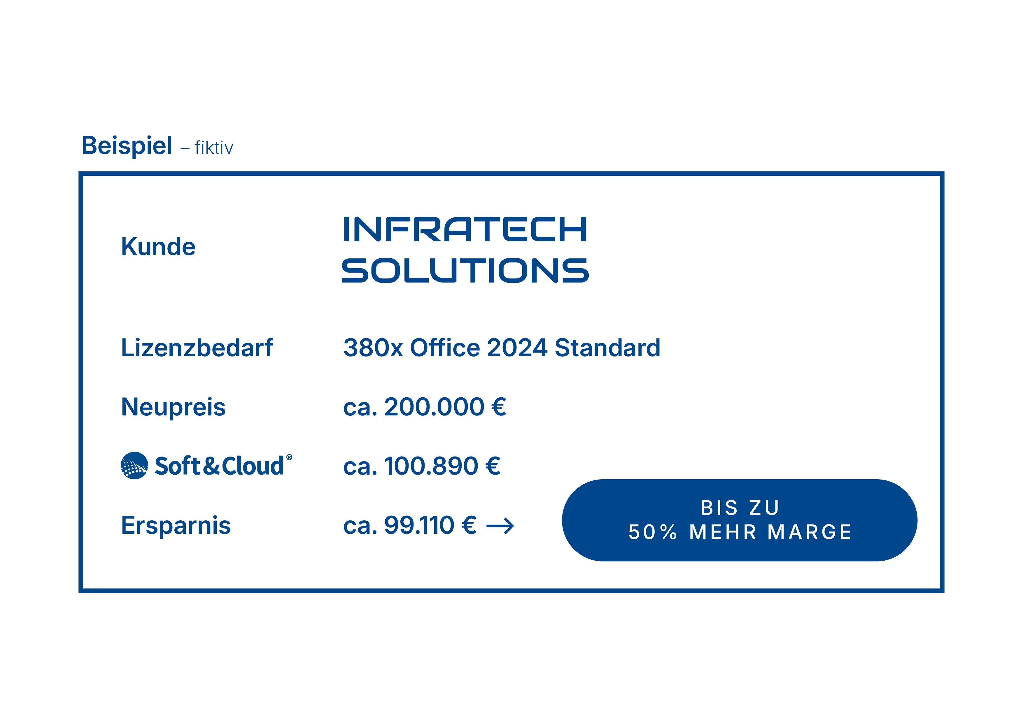 DE sample order from a partner sales organization