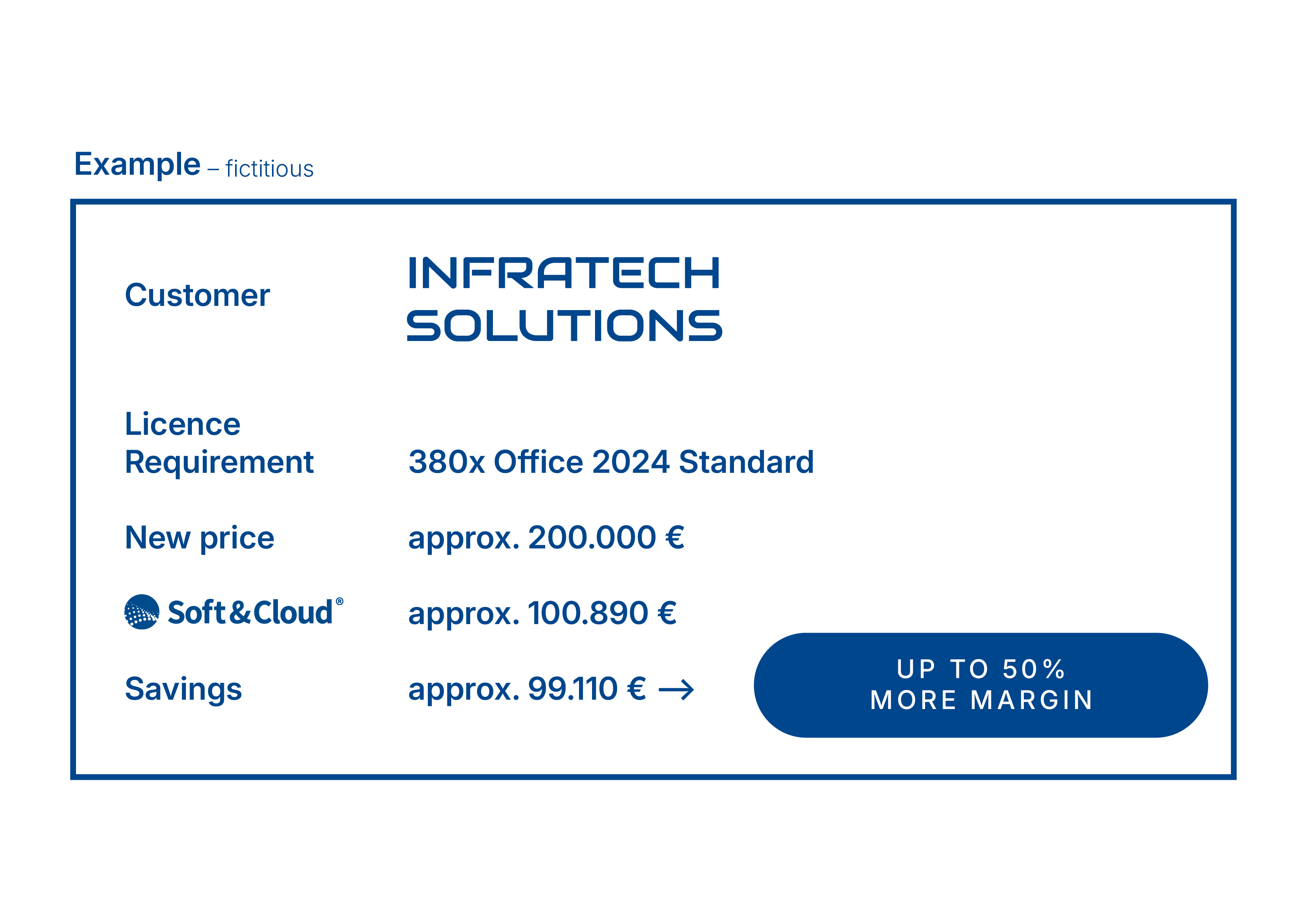 EN sample order from a partner sales organization