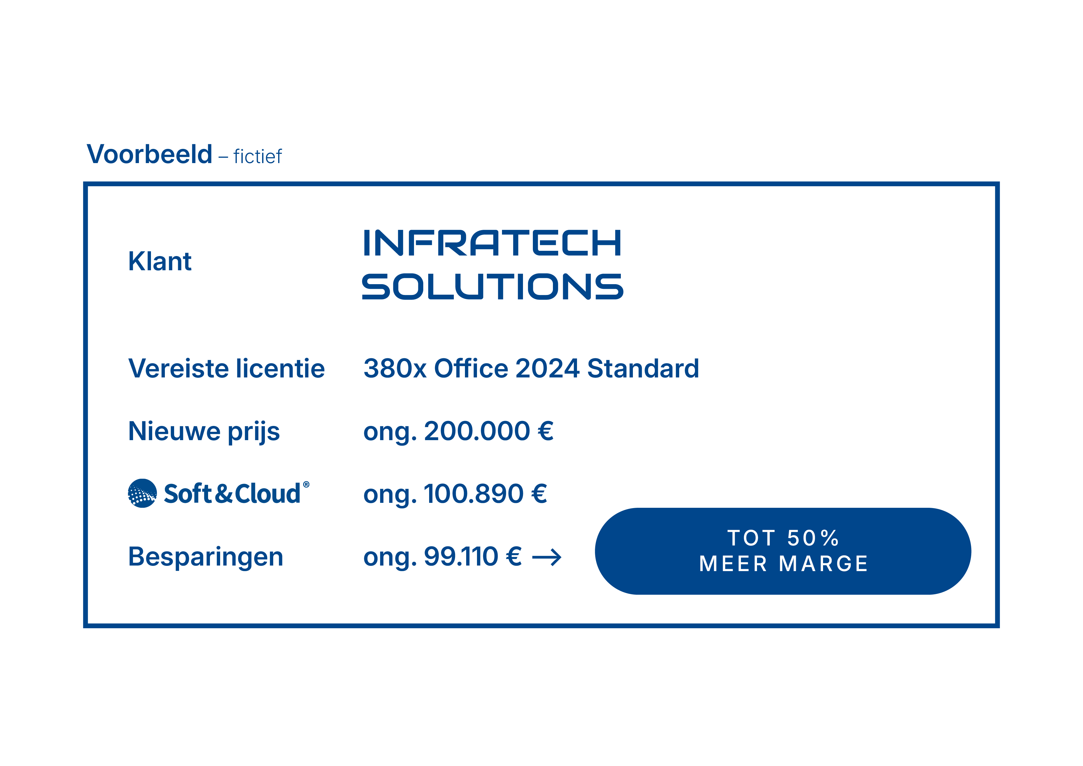 NL sample order from a partner sales organization