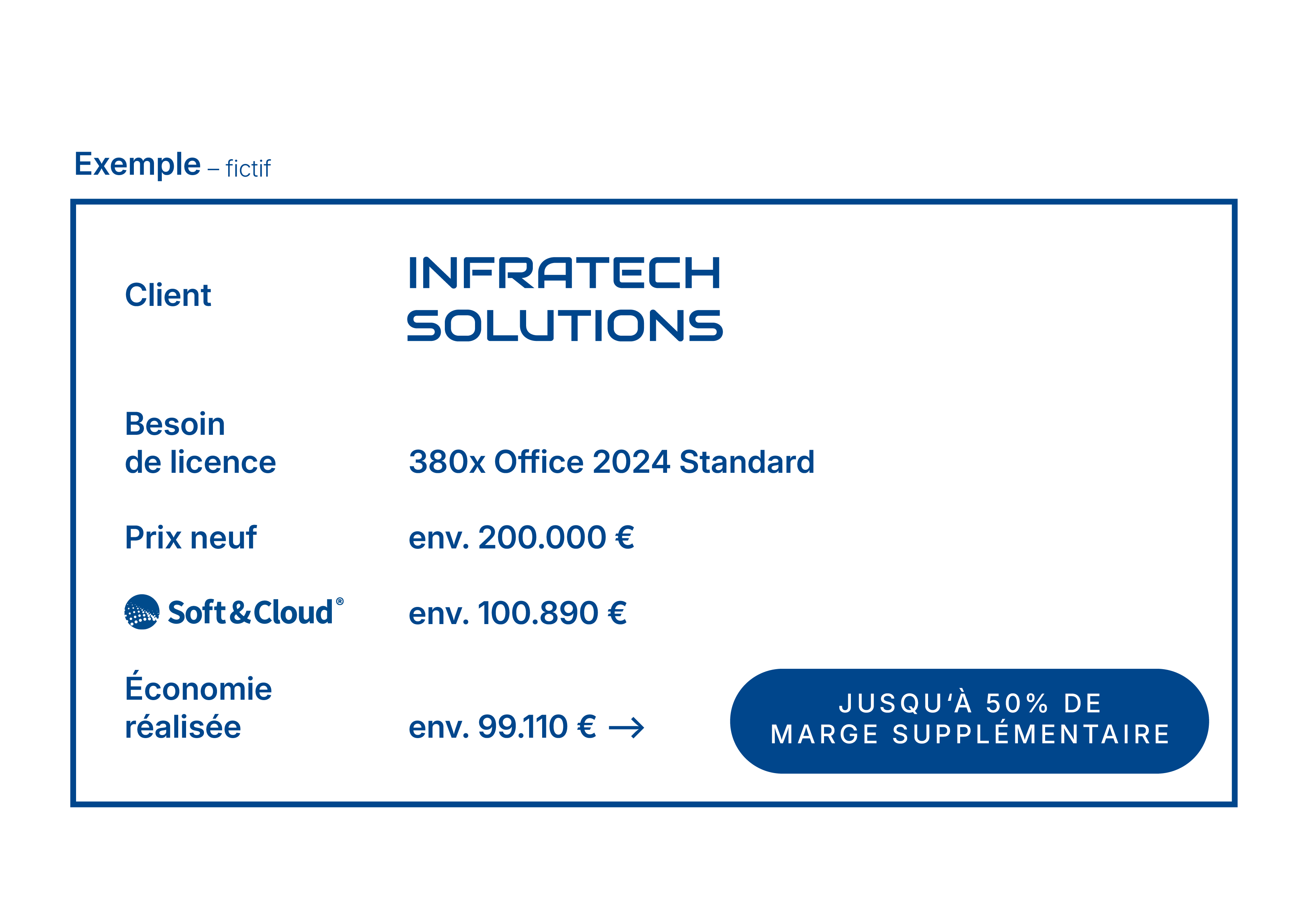 FR sample order from a partner sales organization